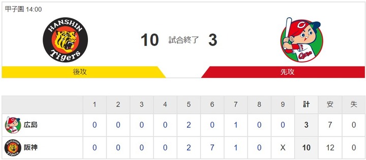 20200603Score