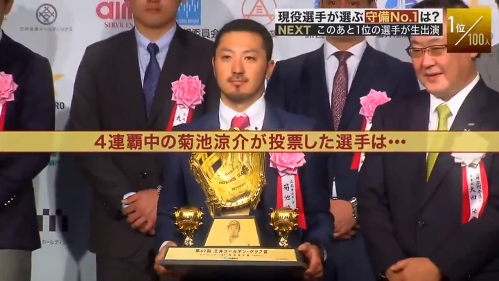 2018年100人分の1位守備部門4