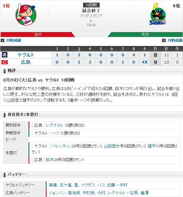 20190820Score
