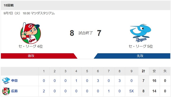20210907Score