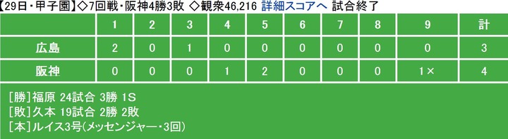 20130629Score