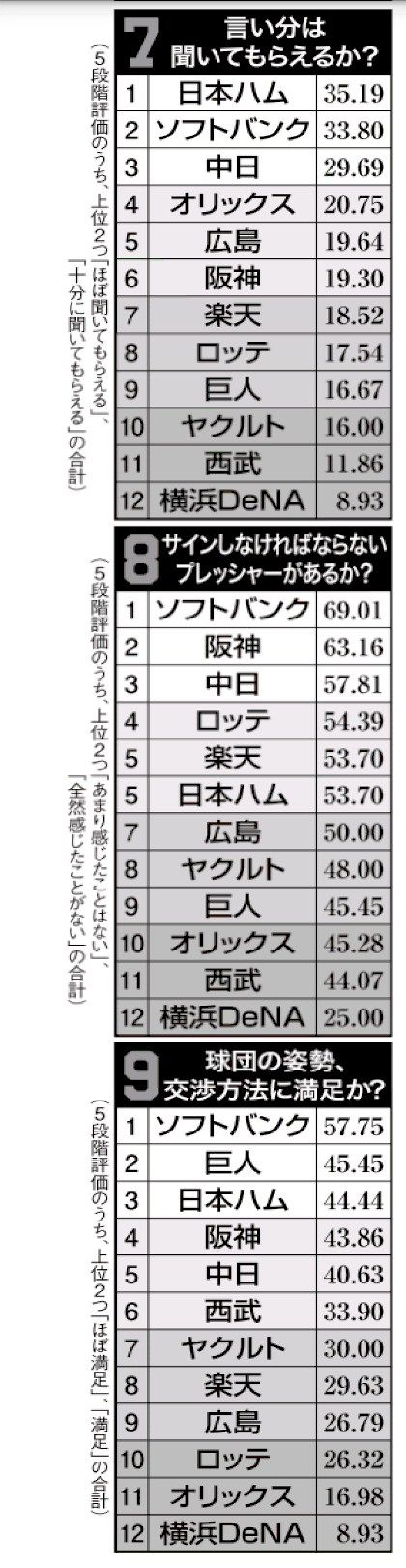 2017契約更改アンケート3