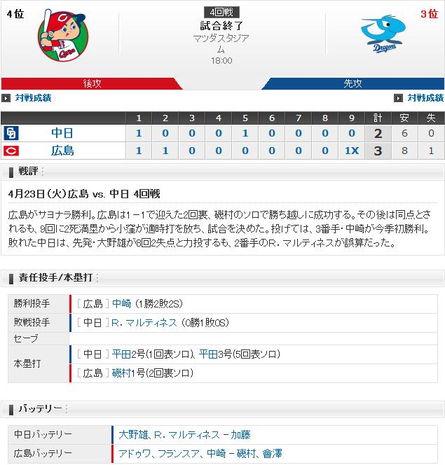 20190423Score
