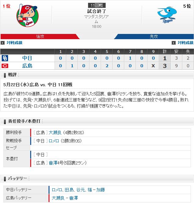20190522Score