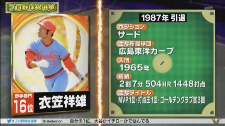 20180108プロ野球総選挙23