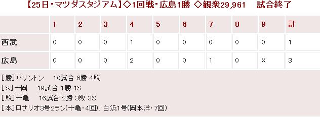 20140525Score