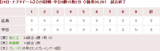 20170924Score