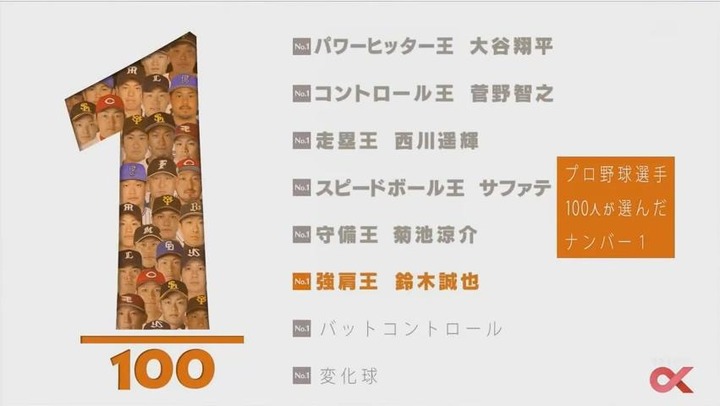 2017プロ野球100人分の1位_263