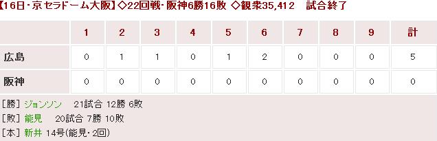 20160816Score