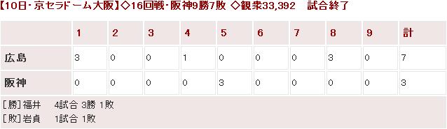 20140810Score