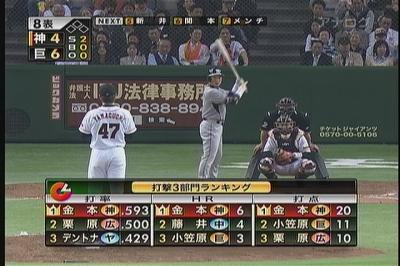 金本打撃成績1