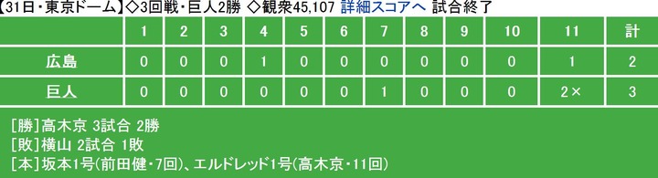 20130331Score