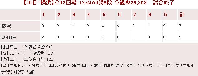 20140629Score