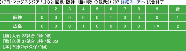 20130917Score