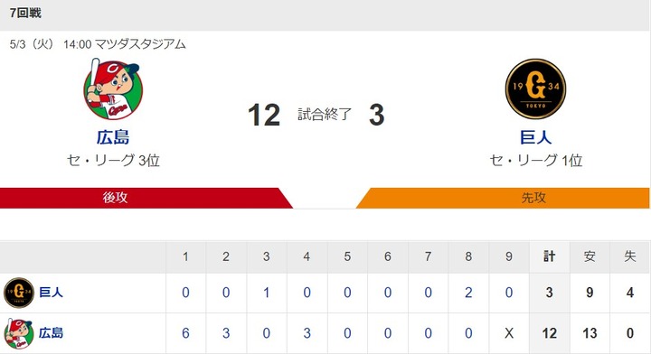 20220503Score