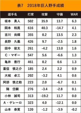 長野成績1