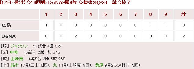 20160812Score