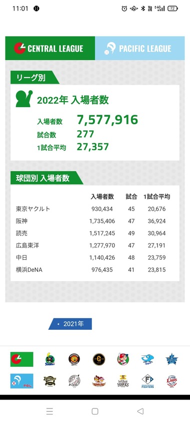 観客動員数20220724_1