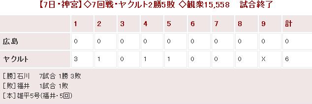 20140507Score