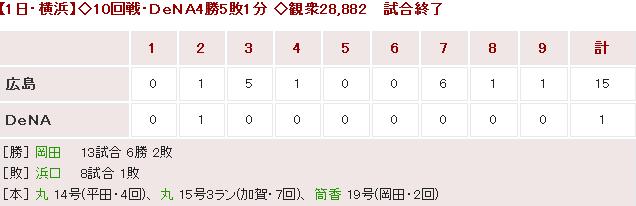 20180701Score