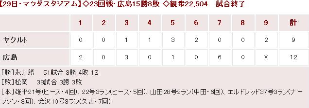 20140929Score