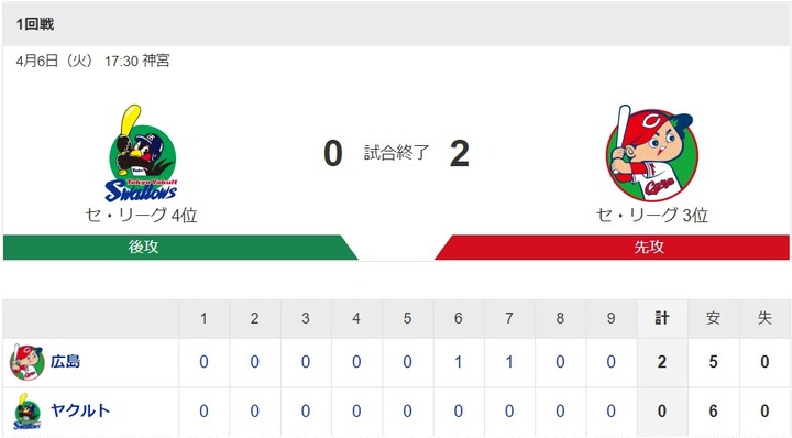 20210406Score