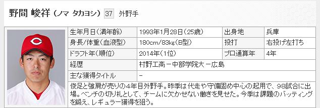 野間成績2