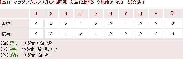 20160722Score