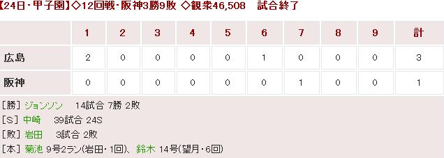20180724Score