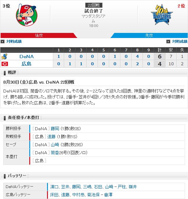 20190830Score