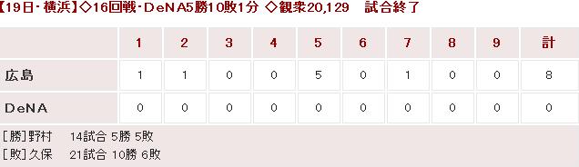 20140819Score