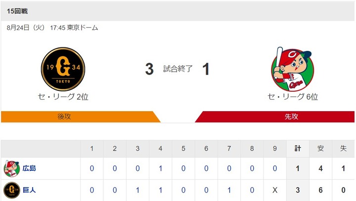 20210824Score