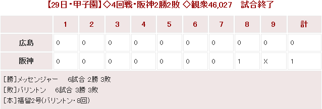20140429Score