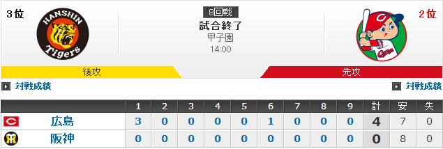 20190518Score1