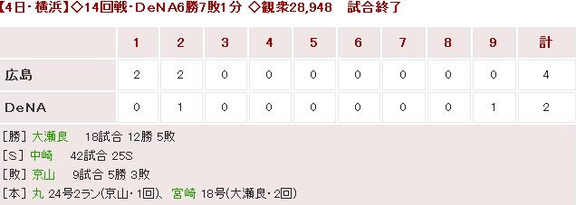 20180804Score