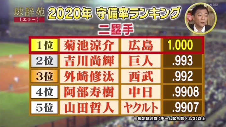 20201212球辞苑_エラー4