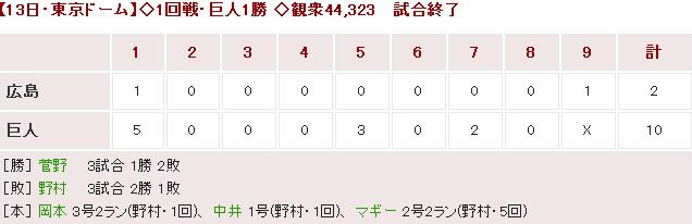 20180413Score