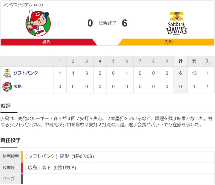 20200315Score1