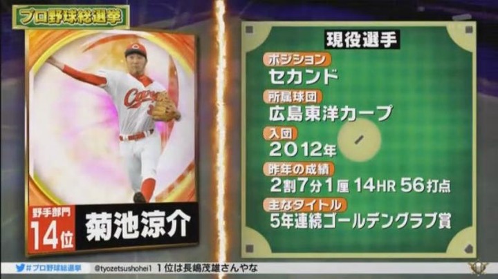 20180108プロ野球総選挙43