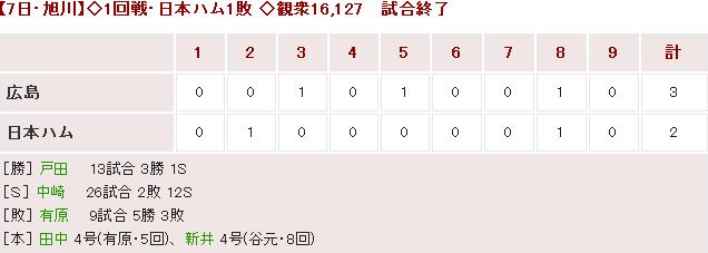 20160607Score