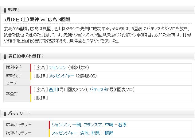 20190518Score2