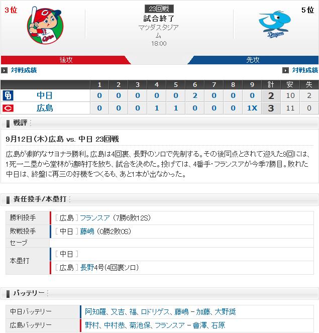 20190912Score