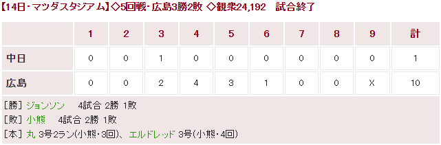 20160414Score