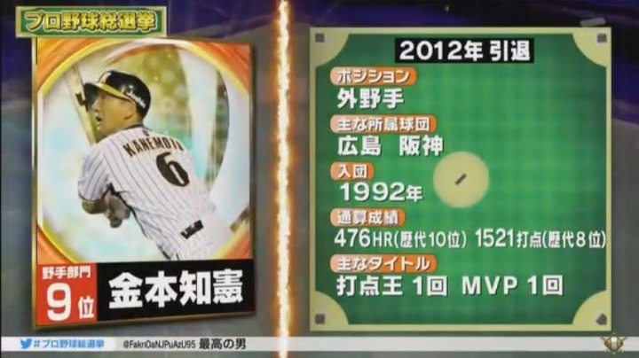 20180108プロ野球総選挙90