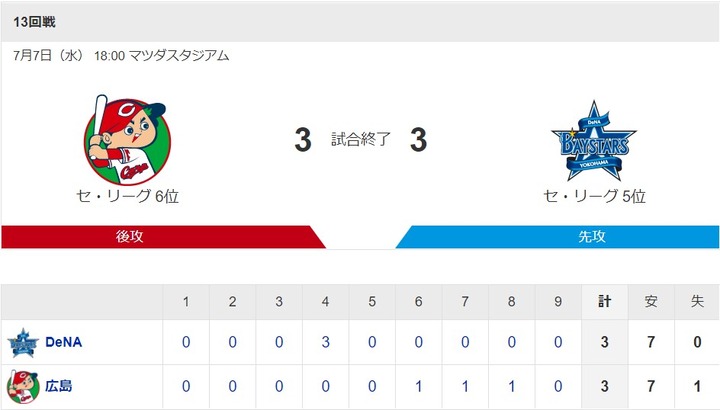 20210707Score