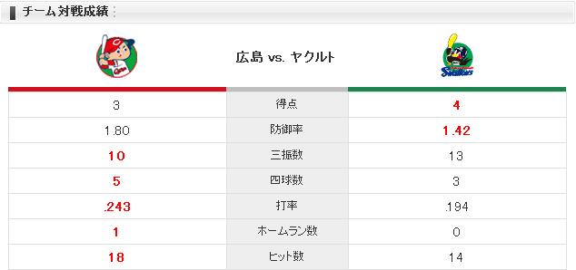 20150329C