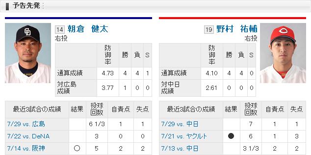 20140805B