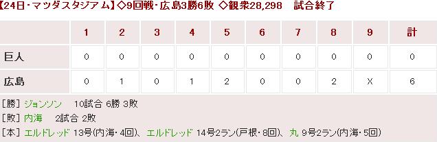 20160524Score