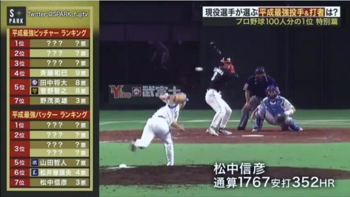 2018プロ野球100人分の1位平成最強投手＆打者5