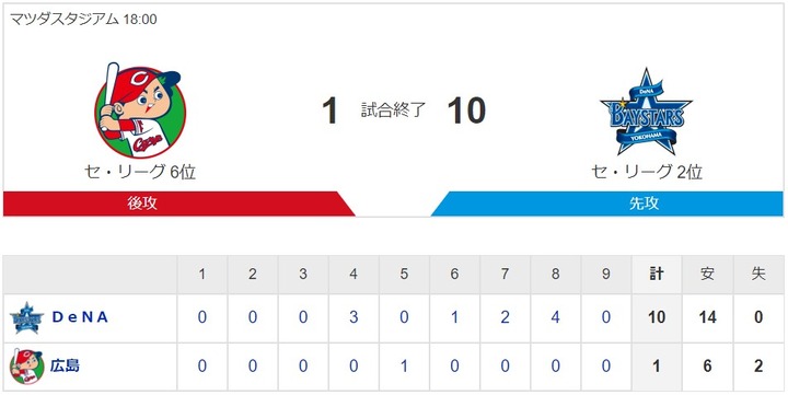 20200820Score